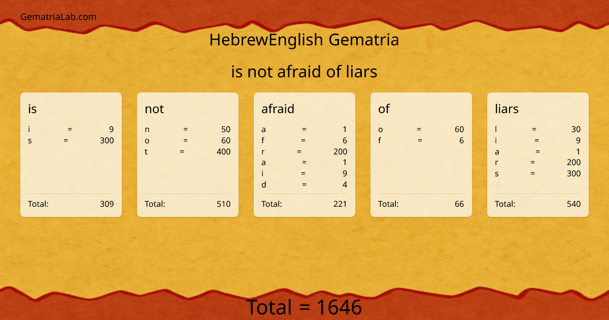 is not afraid of liars in hebrewEnglish Gematria
